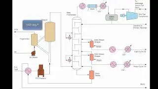 FCC Process Description