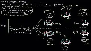 Aromaticity and Molecular Orbital Theory: Benzene, Hückel's Rule, and Frost Circles