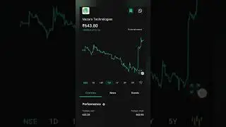 Nazara Technology in Entertainment /7% profit/1:2 Bonus share