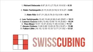 Swiss Nationals 2017 : Finals