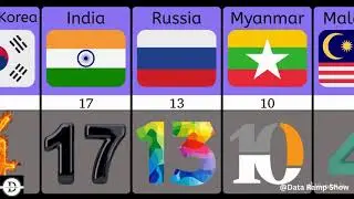 Most Hated Number From Different Countries #facts #dataisbeautiful #comparison
