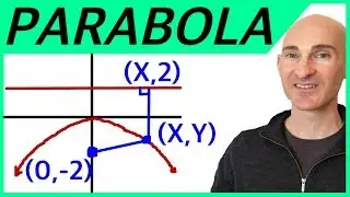 Parabola Equation Using Distance Formula
