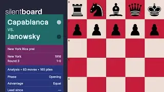 Capablanca vs Janowsky &mdash; New York Rice prel 1916 (Round 3)