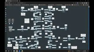 Advanced Juniper Training- iBGP Challenge and Solution -RR Deployment-Part5