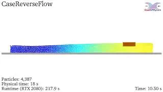 DualSPHysics example: CaseReverseFlow