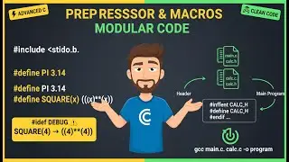 C Preprocessor & Code Organization 🔧 From Beginner to Modular C Programmer