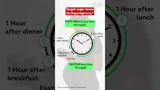 Let's Talk Diabetes | Glucose Monitoring in Pregnancy