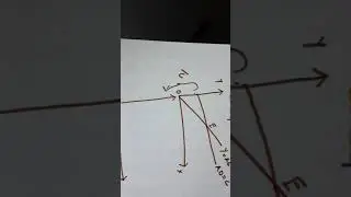 Derivation of  Saving curve from Income curve