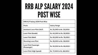 RRB ALP Salary 2024 Post Wise | #rrbalp | #shortsfeed | #rrb