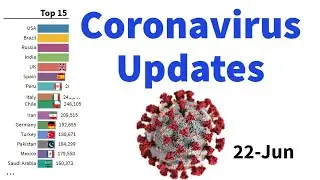 Coronavirus timeline: A visual guide to infections by country(21 August)|Bar chart race|#coronavirus