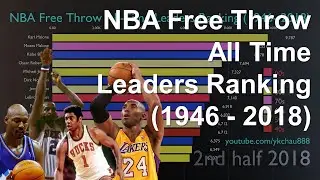 NBA Free Throw Made All time leaders ranking (1946 - 2018)