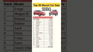 Maruti Suzuki Top 10 Car Sales In 2024🔥Ertiga,Wagon R,Breeza,Baleno Top 5 #shorts #top5cars #ertiga