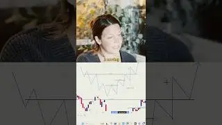 Break of Structure Explained