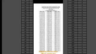 rock business idea #Rajasthan Ras pre exam official answer key #rasprelims2024 #motivation#ras#love