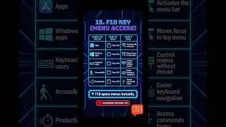 15. Keyboard Mastery: F10 Function Key #keys #shorts #trending #keyboardshortcuts #viral #f10key #pc