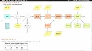 Data Transformation Workflows with Anton Antonov, Session #1