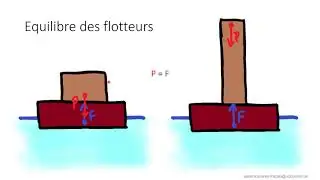 LEPL1501 - Equilibre des corps flottants