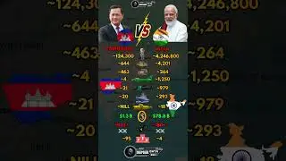 Cambodia vs India Military Power 2026