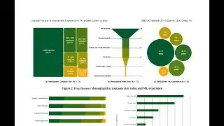 Industrial Practices of Requirements Engineering for ML-Enabled Systems in Brazil - ArXi