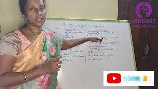 Time Management Matrix . Important - Unimportant |Urgent – Not Urgent కాన్సెప్ట్.