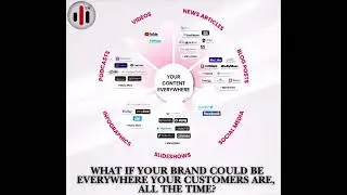DIGITAL OMNIPRESENT - Mega Digital Media #contentstrategy #businessmarketing #businessgrowth #market