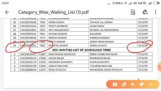 MP NHM CHO ALL CATEGORIES WISE WAITING LIST