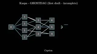 Unfinished Draft of figure 3 in PHANTOM GHOSTDAG paper