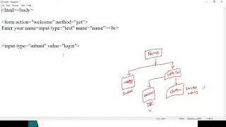 5. 8 Servlet Life Cylce & Creating Servlet to Handle HTTP requests and responses