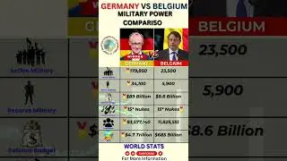 Germany vs Belgium Military Power 2025 | Defense Budget Fighter Jets & GDP Comparison #militarypower