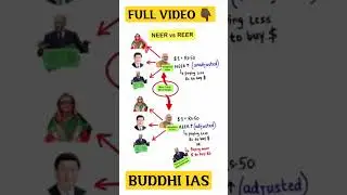 NEER vs REER Explained in Hindi #shorts #economy  #buddhiias