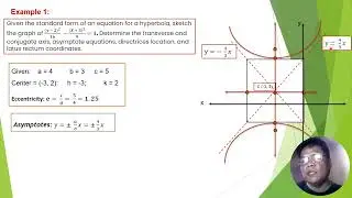 Asymptotes, Directrix, Transverse & Conjugate Axis of Hyperbola