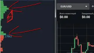 Как торговать на БИНАРНЫХ ОПЦИОНАХ по объемам Volumes Analysis