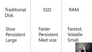 Turbo-charge your SQL Server with In-Memory Database