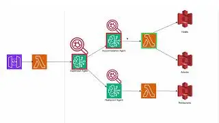 1  Architecture Diagram of Our Multi Agentic Workflow
