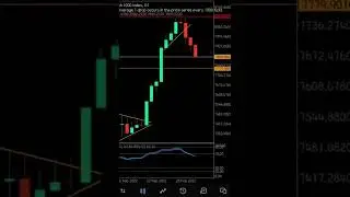 Boom Trading Strategy Bukhari Academy || Price Action ||@autrader77