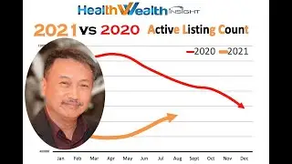 Real Estate Market Trend 2021
