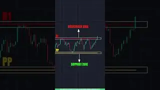 Bullish Rectangle Chart Pattern in Tamil | Chart Pattern Explained 📈