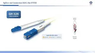 What did HYC bring to OFC 2023