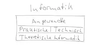 Einteilung der Informatik