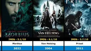 Best Classic & Modern Dracula Movies | Horror Lovers Must-Watch List