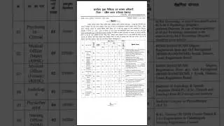 Chhattisgarh Health Department Recruitment 2025 #govtjob2025 #sarkarinaukri #cgnewvacancy #jobalert