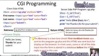 PHP Programming Lesson 9 CGI