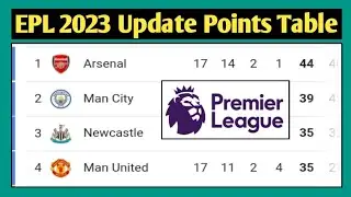 English Premier League Table || EPL Table Standings Today || Premier League Table Today || EPL Table