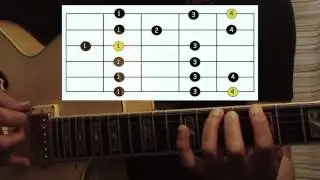 Lezione chitarra - Scala maggiore
