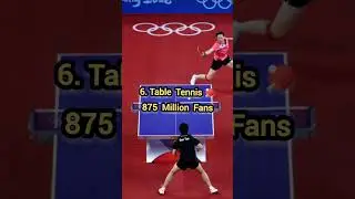 Top 10 most popular sports in the world 🔥🔥 #shorts #youtubeshorts #ytshorts