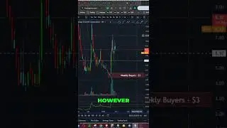 Investing Tip: Canopy Growth Stock by Jim Cramer #shorts