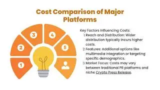 Press Release Distribution Costs Across Platforms