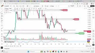 #Kaspa #Kas #Crypto #altcoin #analysis