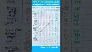 RRB NTPC Graduate Level Category wise vacancy details 2024|रेलवे NTPC post wise vacancy details 2024