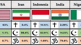 Islam, Christianity, Hinduism by Country | World Religion Comparison